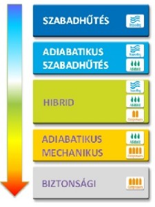 Liebert AFC 3-HUN
