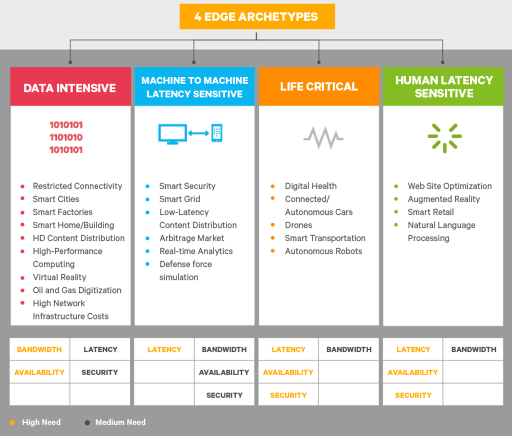 4 EDGE ARCHETYPES V1