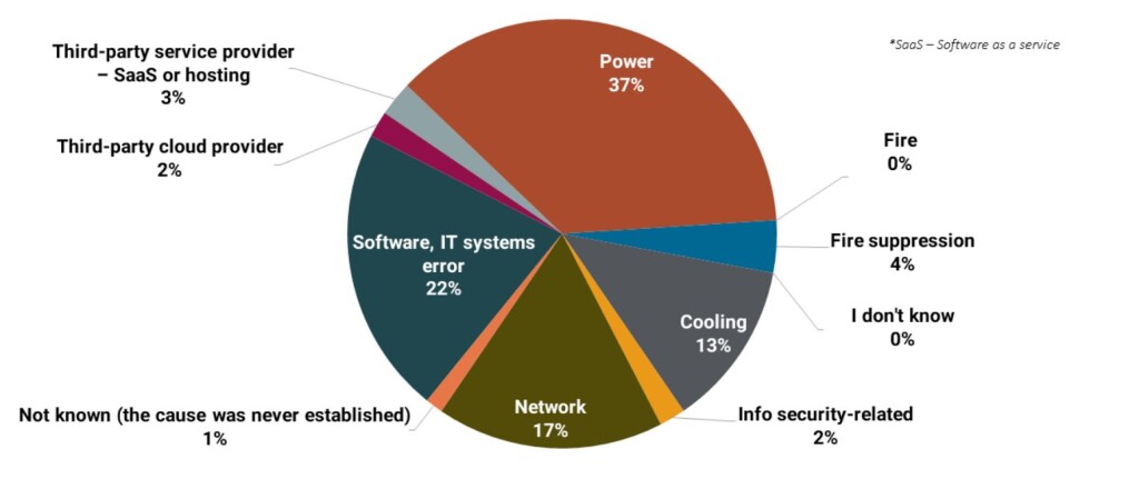2021-04 Outage Causes